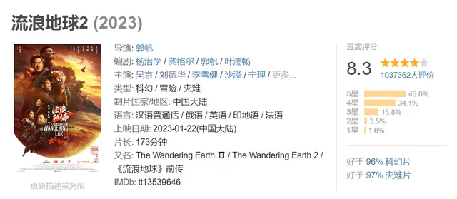 上映50天，《流浪地球2》票房正式突破40億！累計觀影人次到達8000萬