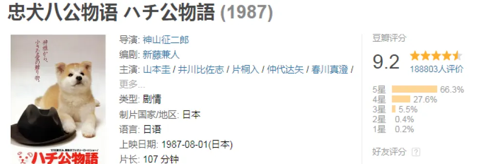  中國版《忠犬八公》3月底上映，馮小剛陳沖主演，中華田園犬位列第一主角